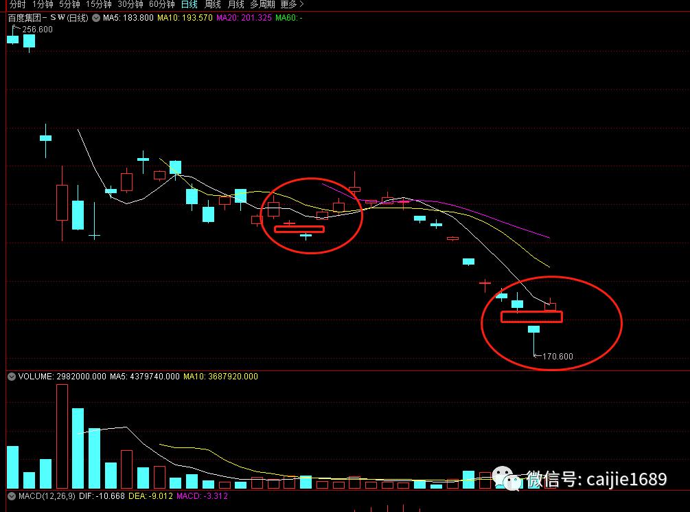连续下跌要跌多久,下跌持续将近3个月还要继续跌吗