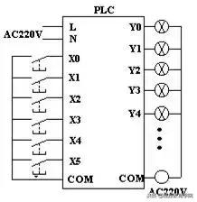 西门子plc定时器和计数器组合实例,plc定时器入门教程