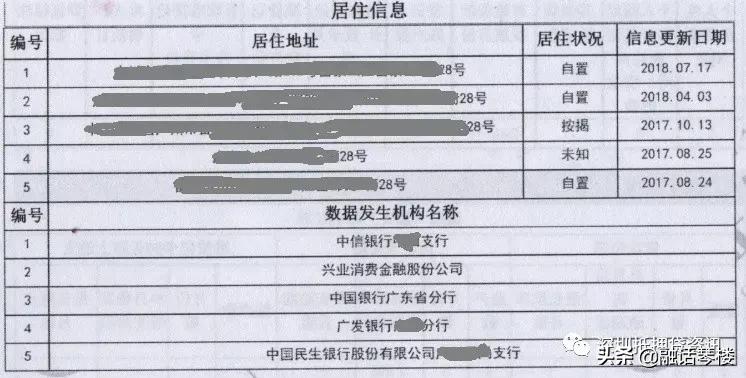 最新的银行征信报告怎么看,征信报告银行主要看什么