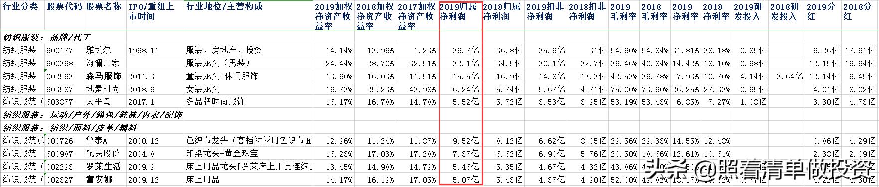 安踏体育2019年报,安踏体育业绩最新消息