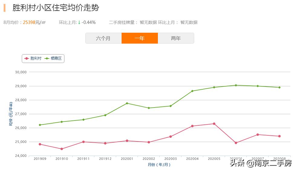 新房“日光”、次新房4万/㎡！曾经“城乡结合部”，如今高不可攀