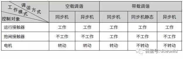 默纳克3000+调试器使用说明,默纳克3000控制柜详解图中文版
