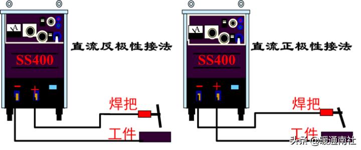 焊接基础知识理论考试,焊接基础知识