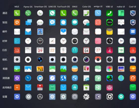 消失的国产手机操作系统,曾经风光无限如今落魄
