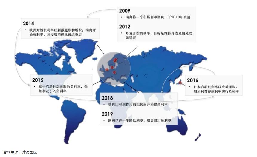 负利率时代来临意味着什么,负利率时代什么会涨
