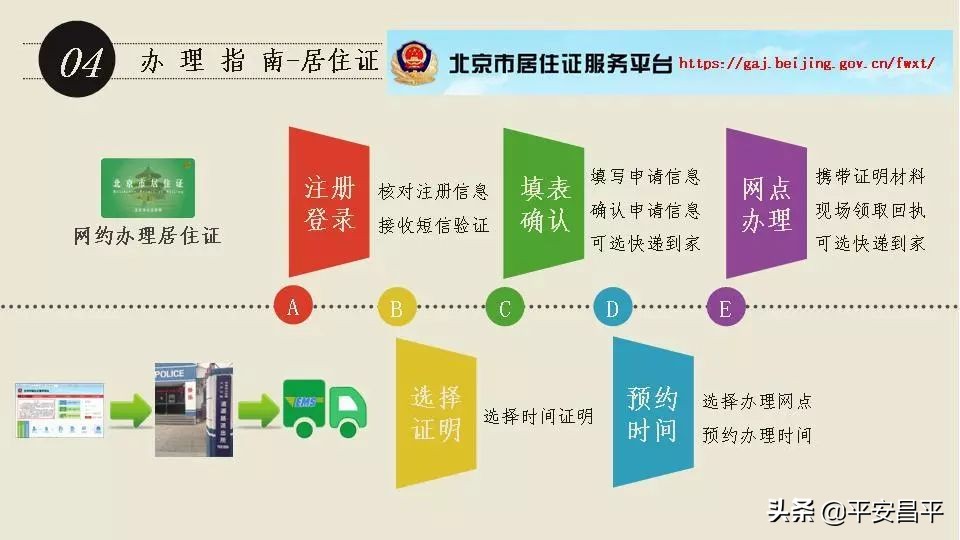居住证办理为何需要由民警核实,居住证受理案件