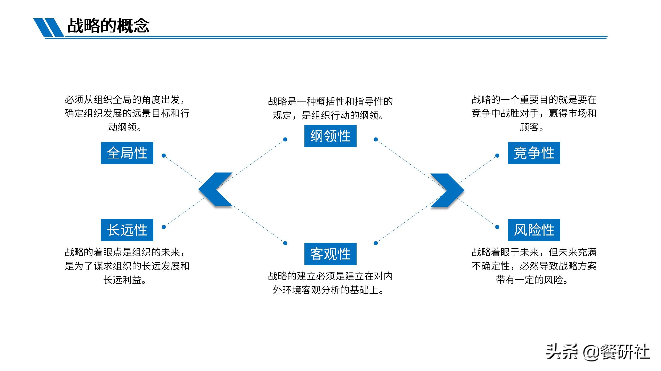 如何制定创业公司战略,创业者与创业企业战略管理