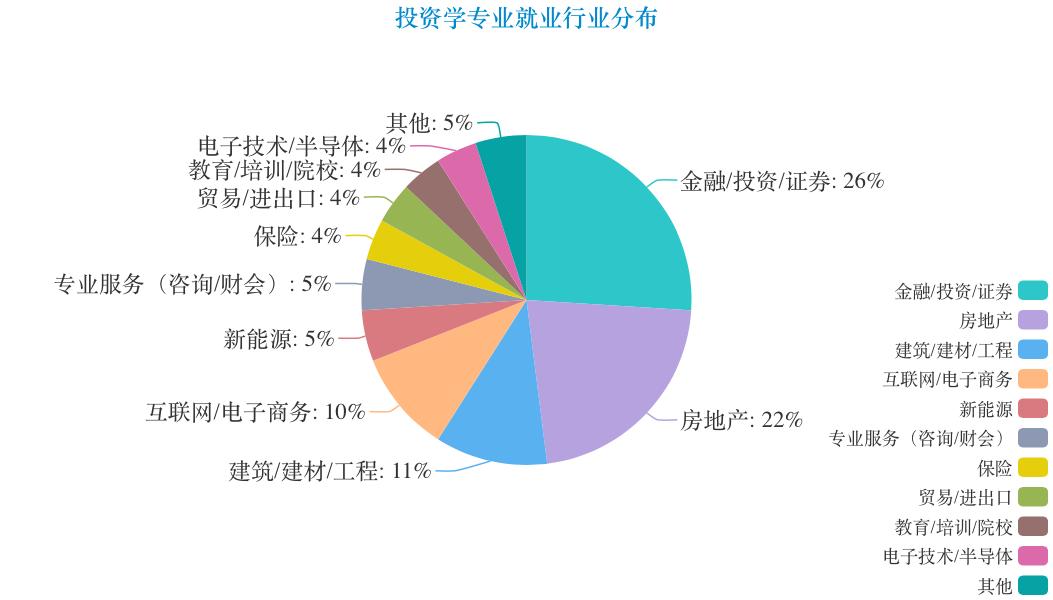 金融学类专业到底是什么专业,关于金融学专业的解读