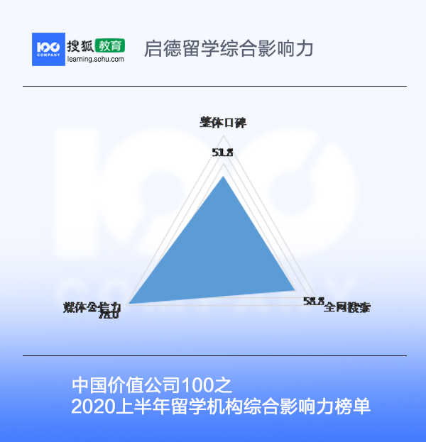 留学机构综合影响力榜单|价值公司100（2020上半年）
