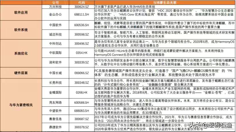 华为概念股近一个月走势,华为概念股接下来趋势和方向