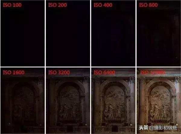 摄影入门教程光圈快门iso曝光,摄影初学者如何调整光圈