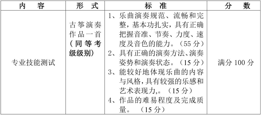古筝过几级才可考艺术特长生,大连36中古筝特长招生电话