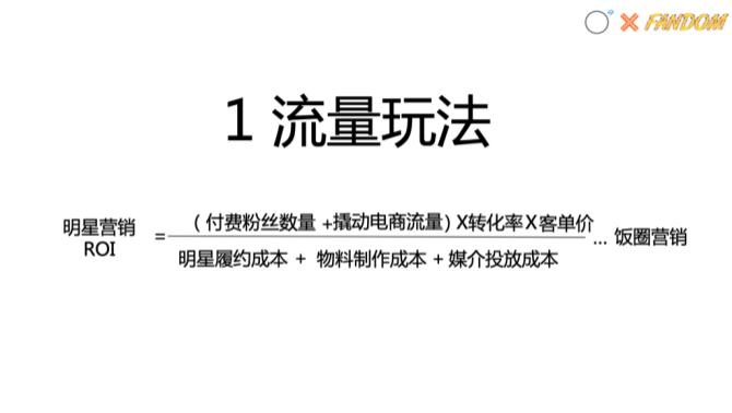明星营销逻辑,明星营销进阶玩法如何价值最大化