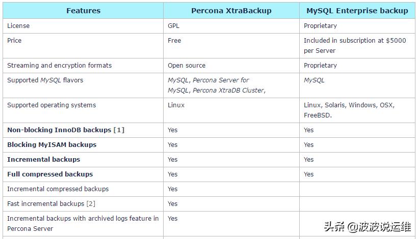 mysql脚本化部署,backupmysql脚本