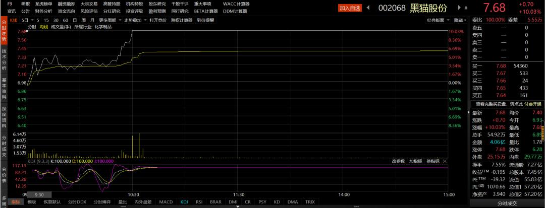 陕西黑猫股票最新预测,陕西黑猫股份明天的走势