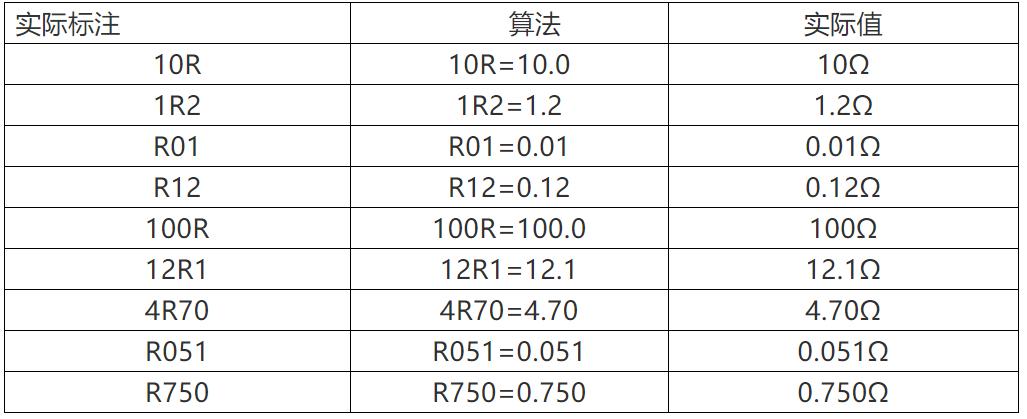贴片电阻15欧姆怎么表示,贴片电阻丝印2m0代表什么
