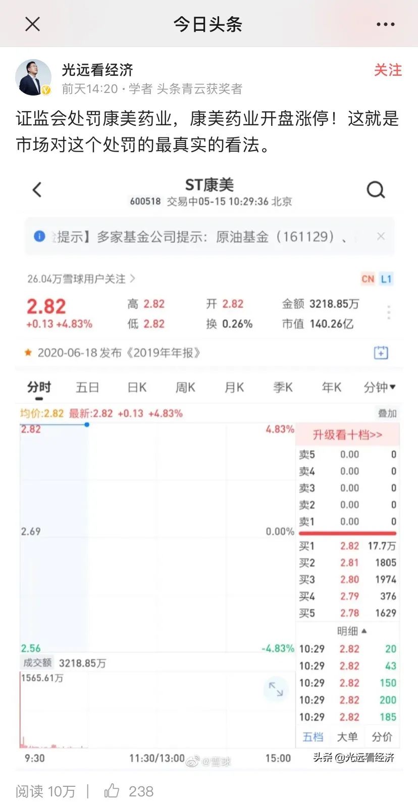 康美药业造假300亿罚60万,康美药业299亿财务造假事件