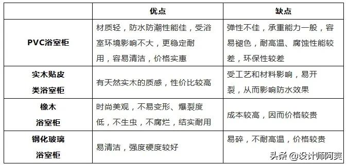 卫生间浴室柜怎么选才能不踩坑,卫生间浴室柜该怎么正确选择