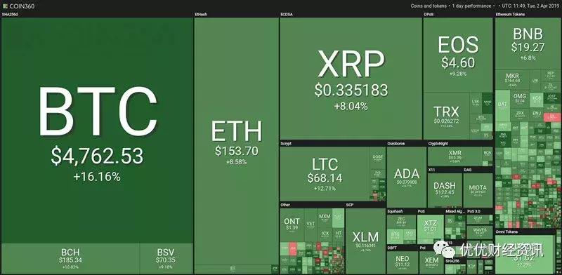 无币区块链深度解析,技术落地区块链无币也能火