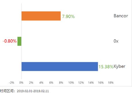 第72期KNC周报|ETHCC门票有点贵？KYBER可实现10%折扣购买