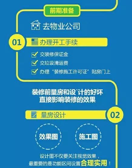 毛坯房装修墙壁全过程,毛坯房墙壁装修步骤流程