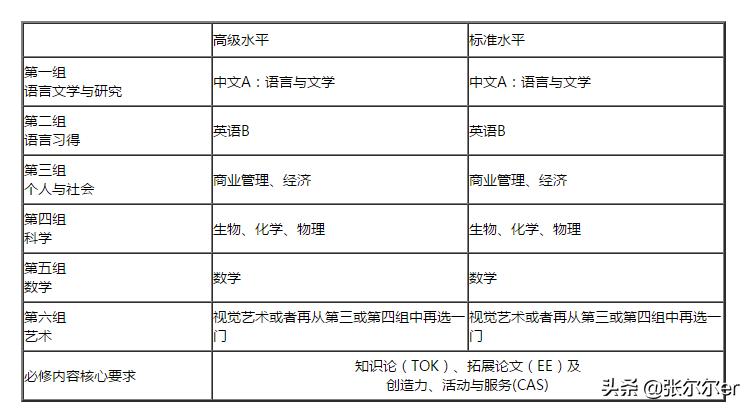 领科上海校区,每日一校走进复旦