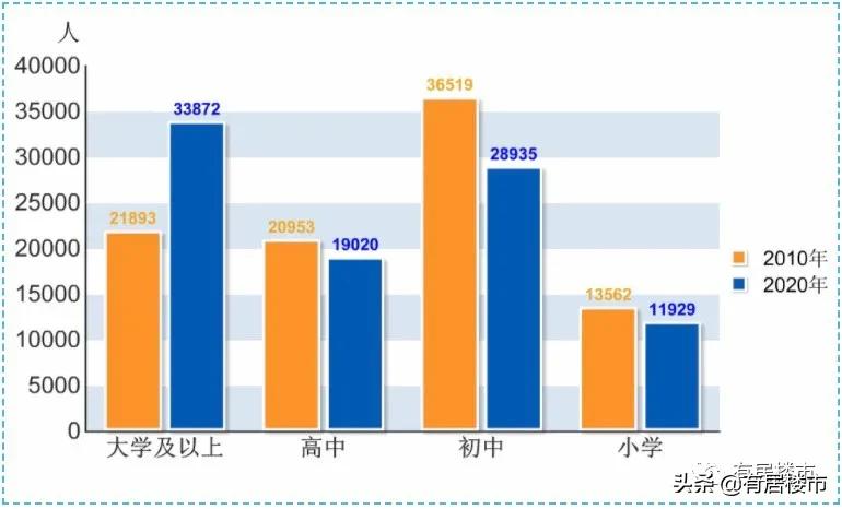七普详细数据什么时候公布,上海七普数据