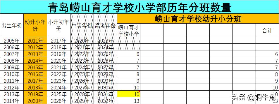 学区房怎么挑,青岛崂山育才对口学区房