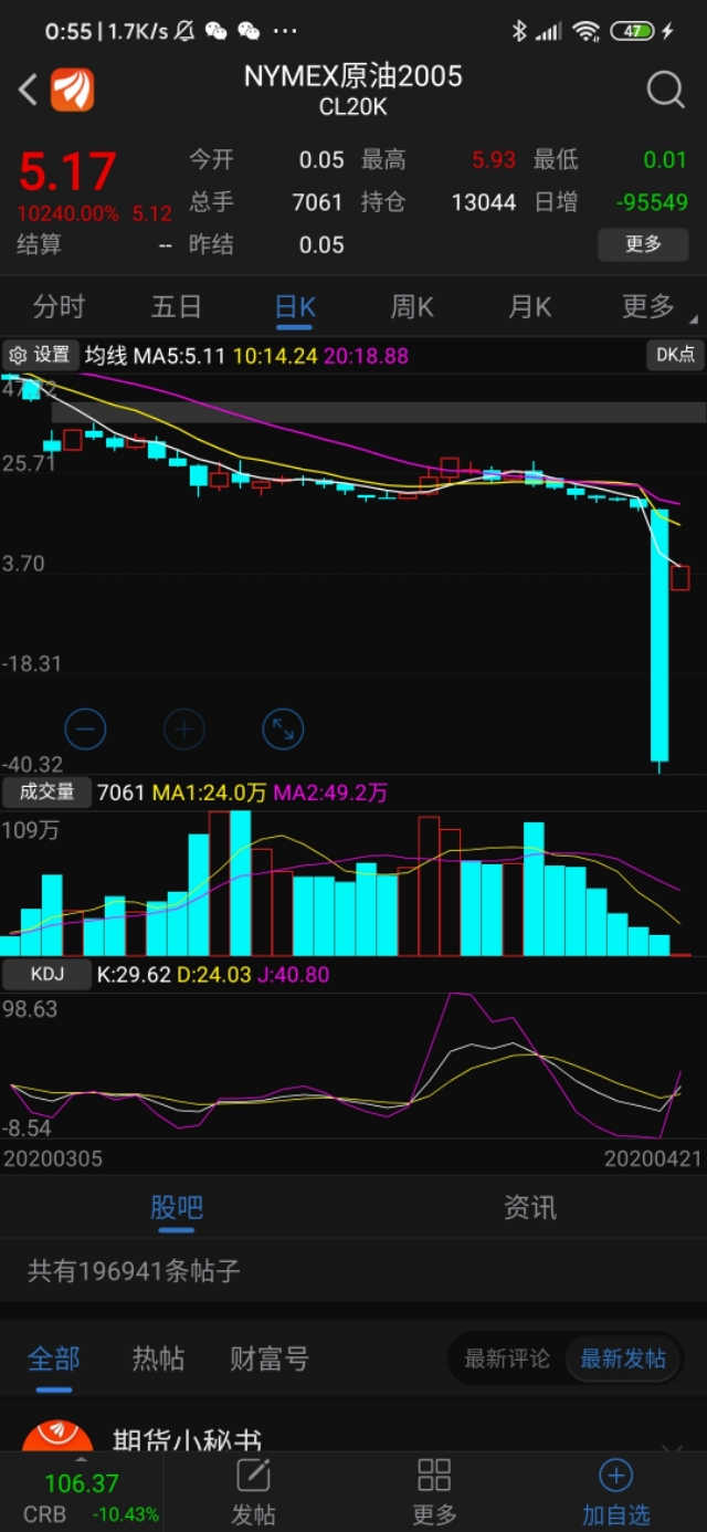 原油期货37美元,37美元油价期货