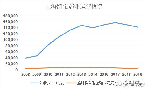 来稿刊发|华小夏:十年后再论*胆熊**行业