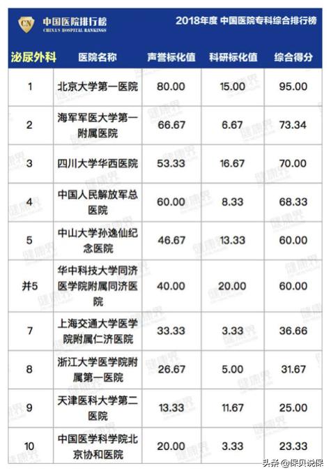哪种医院适合普通人看,医院哪科医生最牛