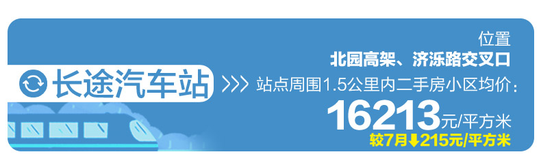 济南地铁8号线沿线房价,济南地铁2号线沿线房子
