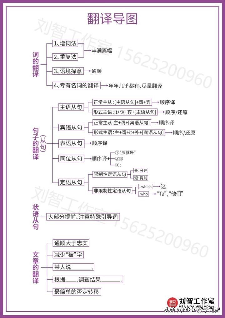 考研英语二2020新题型翻译,考研英语二2020英语翻译讲解