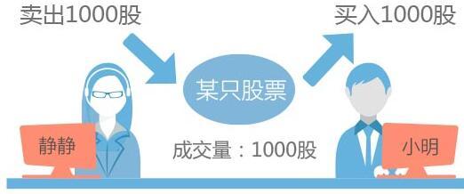 成交量的精髓用法，深入学习受益匪浅，永久珍藏