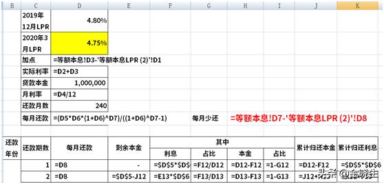 房贷利率转lpr需要什么资料,房贷转lpr转换后每月没变化吗