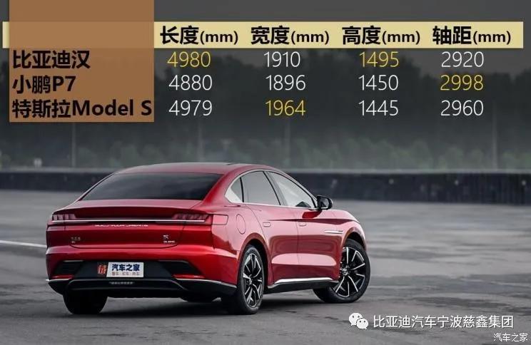 比亚迪汉ev对比特斯拉model3,比亚迪汉ev20款和21款有何区别