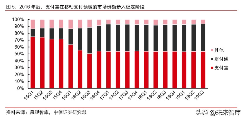 蚂蚁金服现状及前景全文,蚂蚁金服大数据分析