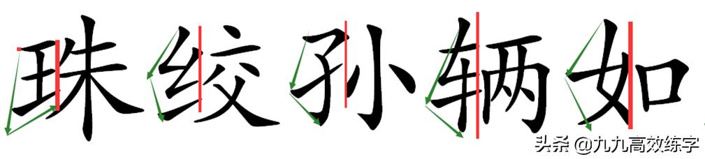 左右偏旁的字怎么组合,巧记5000个汉字左右偏旁