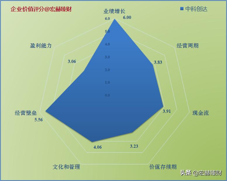 护城河评级恒瑞,护城河评级晨光文具