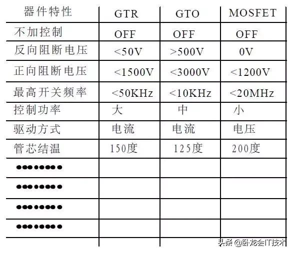 mosfet功率器件测试不讲项目分析,mosfet发热功率怎么计算
