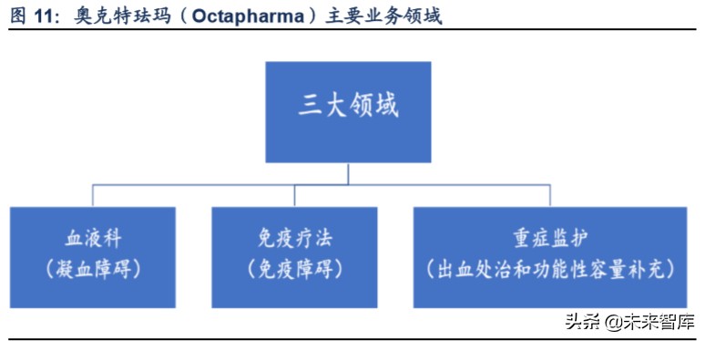 血液制品行业分析,血液制品最新深度分析