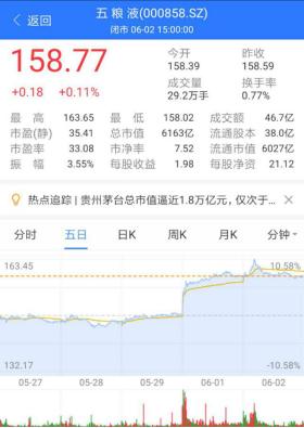 北京老酒价格,老酒的未来走势