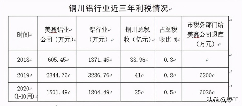 铝产业集群发展前景,全市铝产业发展综述