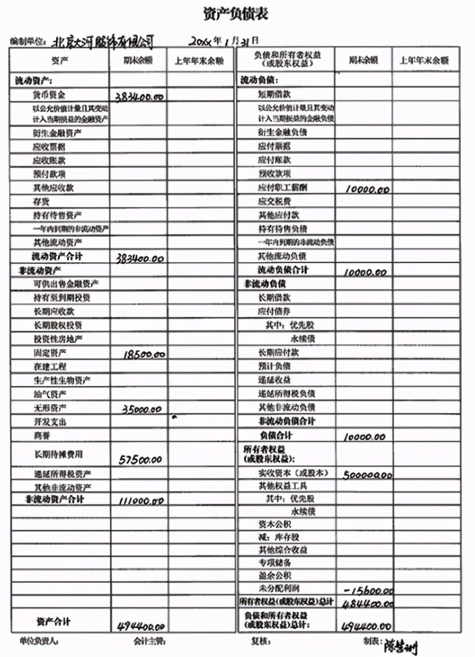 会计新手不会制单,新手会计不会报税怎么办