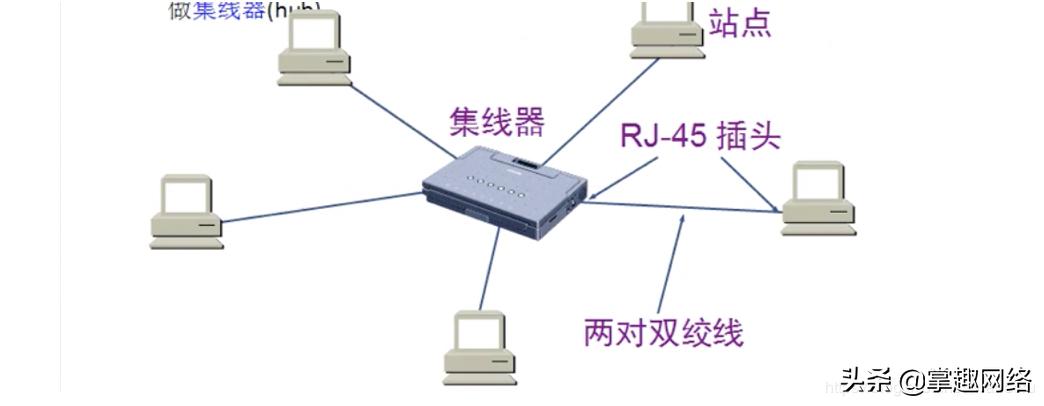 计算机网络数据链路层使用心得,计算机网络数据链路层的三种关系