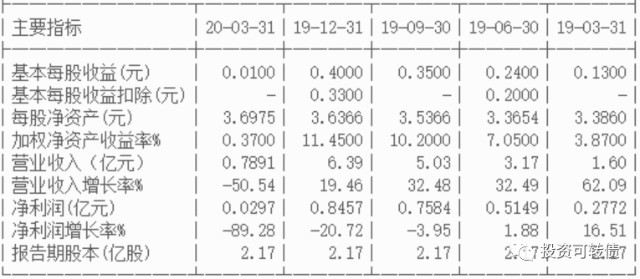 博世转债的正股,博世转债可以买吗