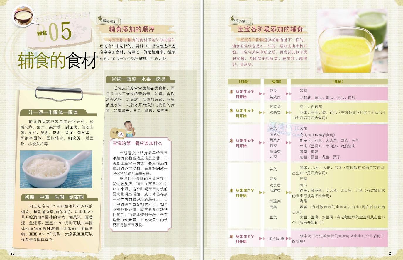 宝宝辅食6-12月辅食参考表做法,辅食怎么喂