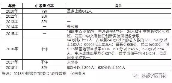 青羊四区和温江哪个学区好,青羊小升初划片青羊四区
