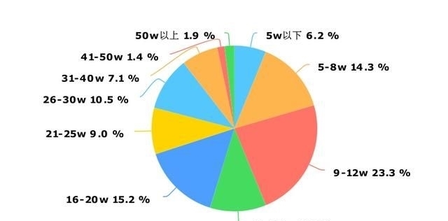 程序员是怎样的？工资什么水平？你能做程序员吗？这篇文章告诉你