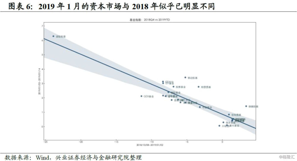 资本配置和资产选择什么更重要,资产配置四步法第一步